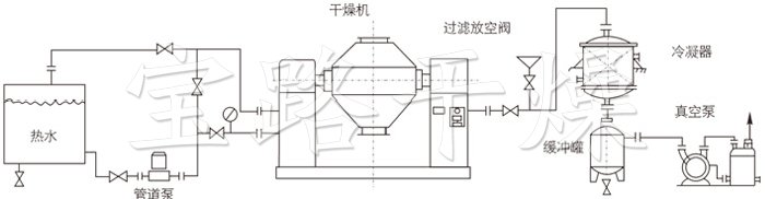 雙錐回轉(zhuǎn)真空干燥機安裝示范